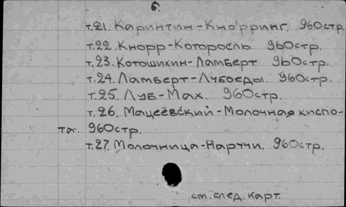 ﻿t.'SA. Kç^ р\л нТ'Лн - va о’ ррхлклГ. Э^Остр.
Т.22. .^VAOpp-^OTC>p<OC.r\te5. ЗЬОс-гр.
T,2S. KoTO\ll\AX.V\H- OSt^CkCp-r ЗЬ^С-гр, т.2Л. Ло\глЬер-г_Л.чсъсрх'ел. 3(&O<-rp. T.2,5*. Л^Б-VAcaX. dGOc-тр.
T, 2.6. Г*1а\Ц^ё®»СА4А\Х “ МоАОЧ*40*^1 КИСГ1О-
ЭбОстр.
T. 2.7. ^ОЛСПИЧЛЦ^-Нс^ОЧЧЧЛ. ^бОстр.
арл . СА«Д. х^рт.